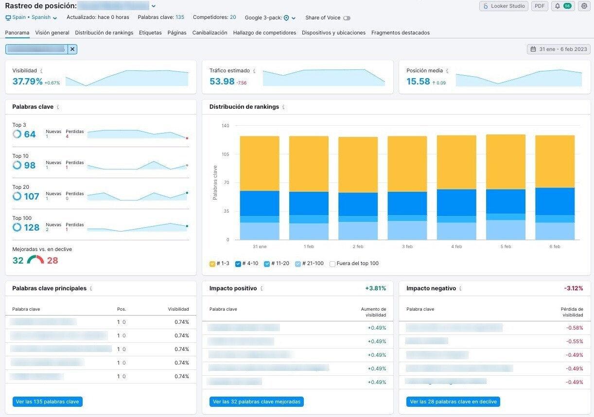 track user’s traffic journey in semrush