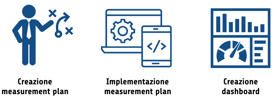 Metodo per creare una dashboard