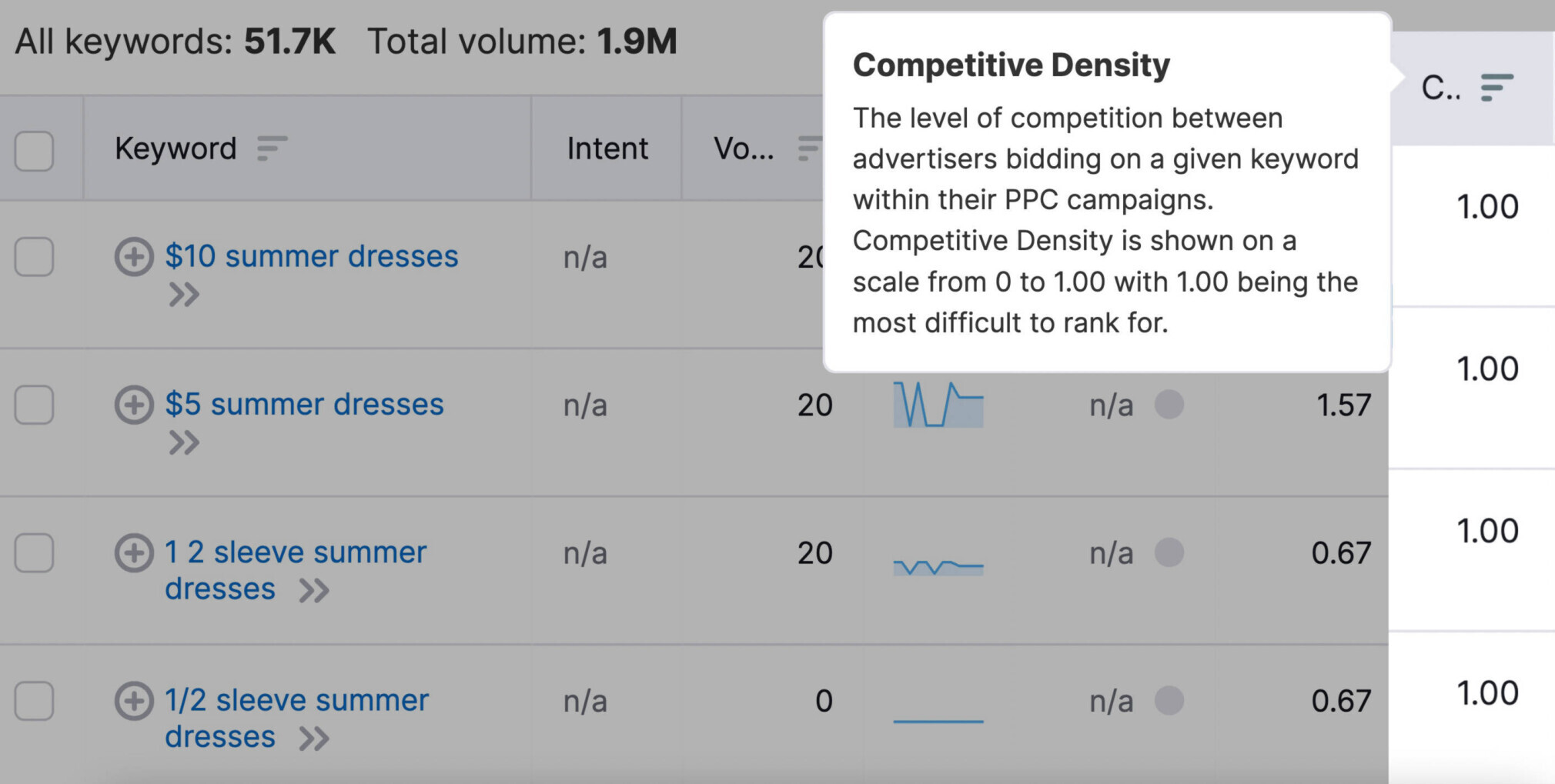 Competitive Density definition