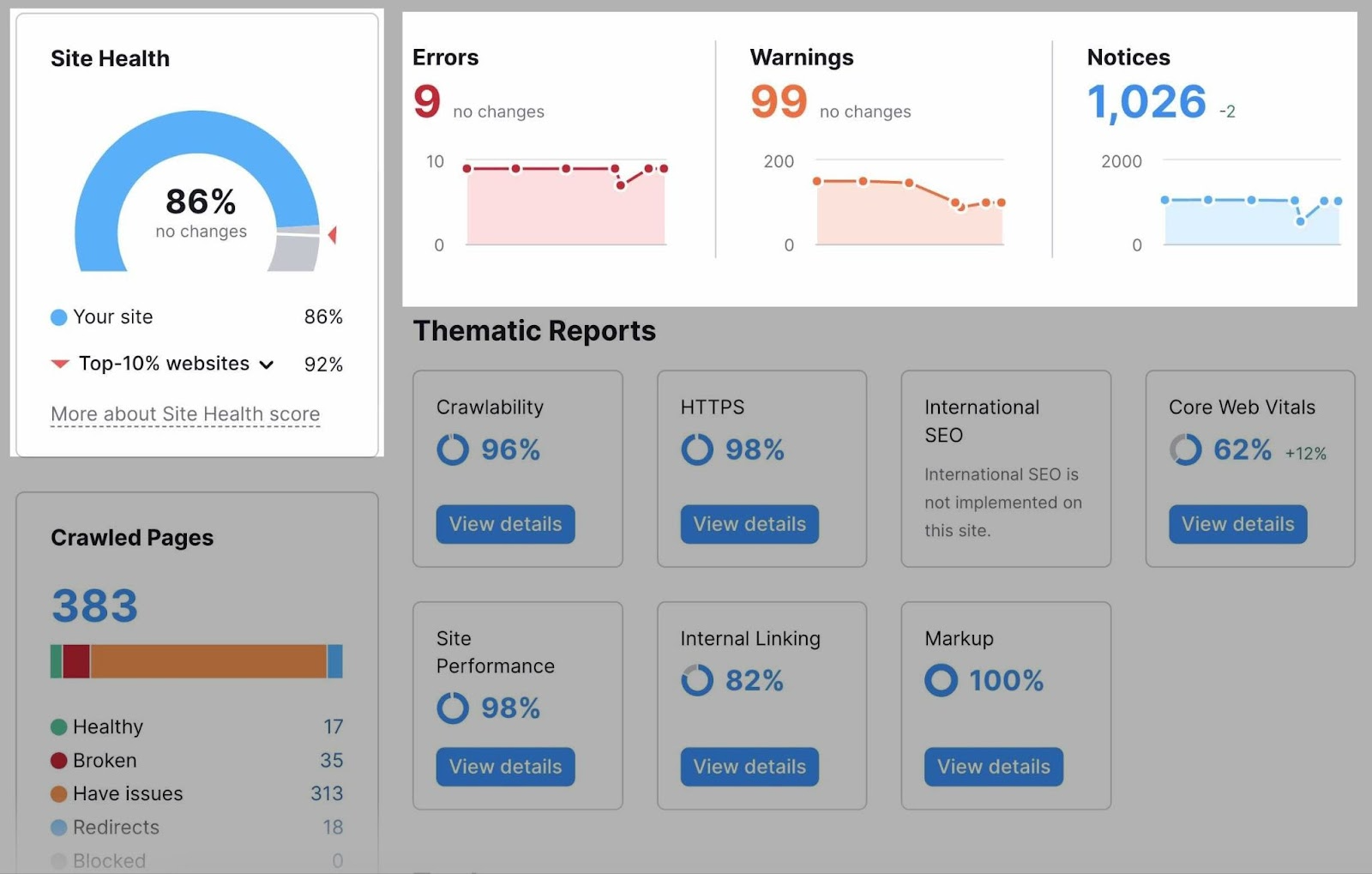 Site health and a list of issues in Site Audit tool