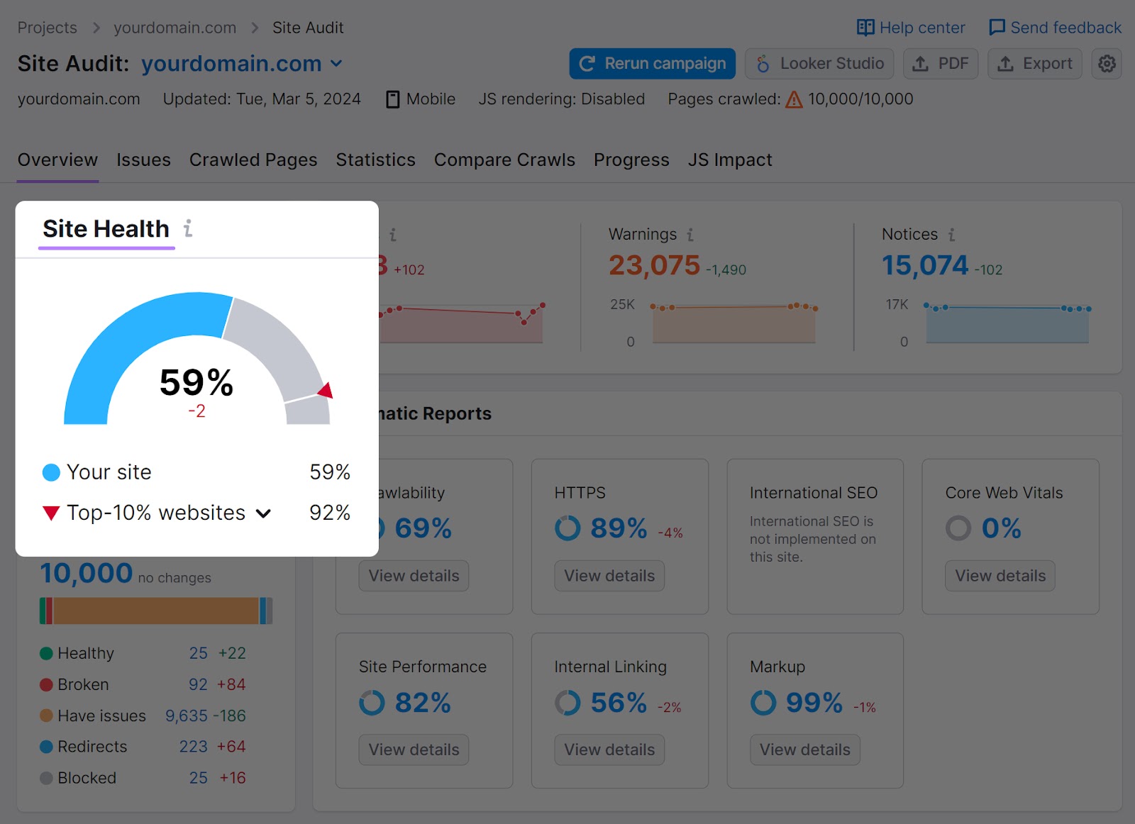 "Site Health" widget successful  Site Audit tool