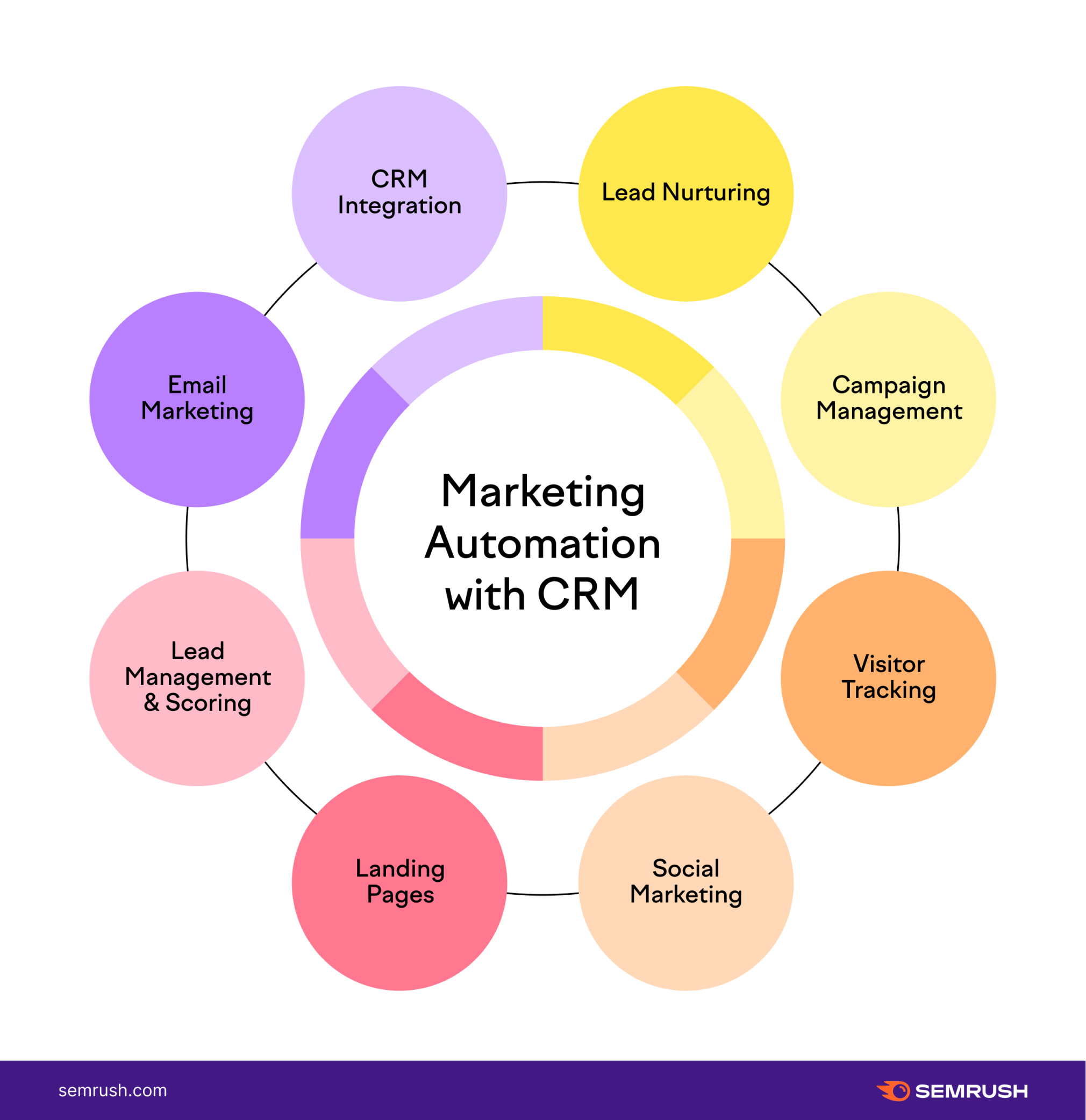 Is CRM a marketing role?