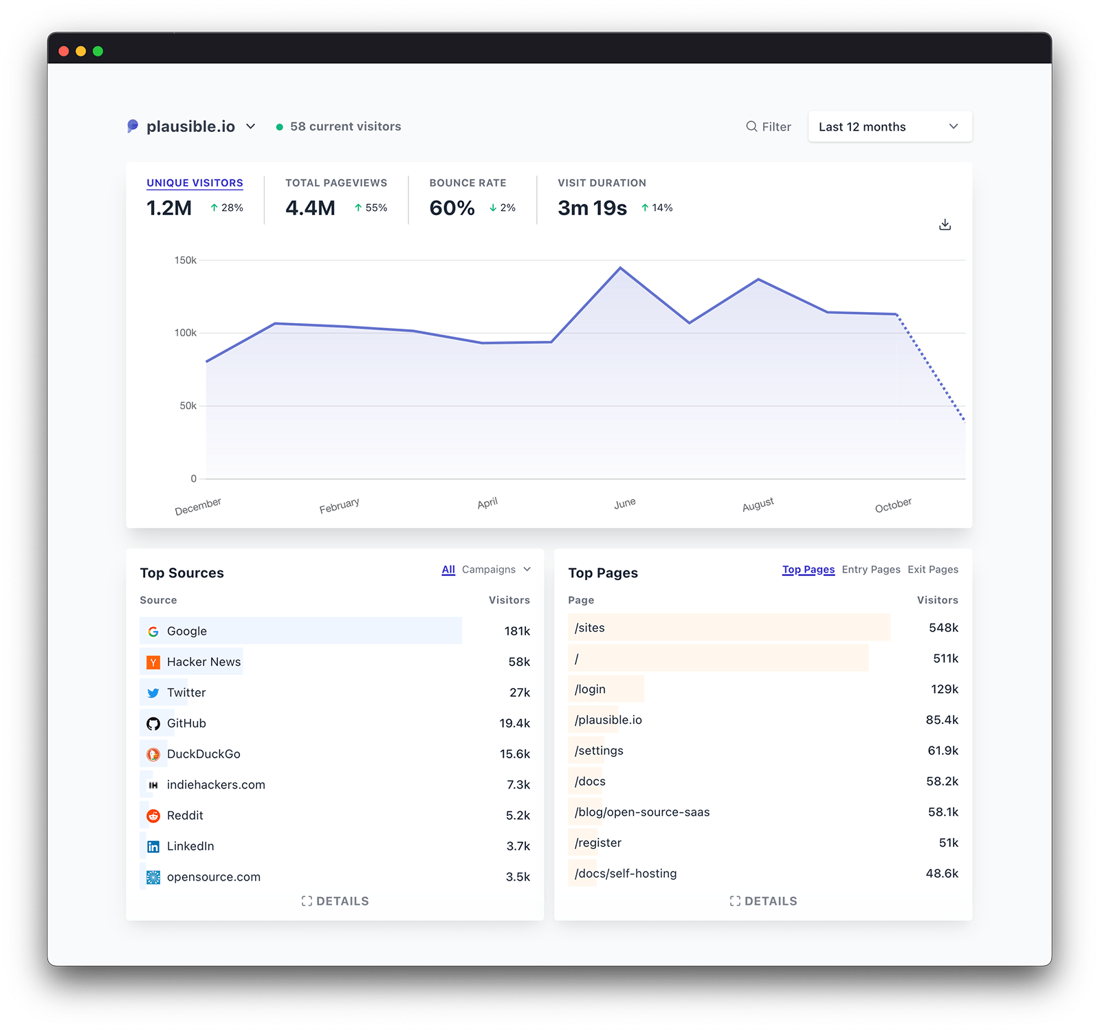 15 Best Google Analytics Alternatives for 2023