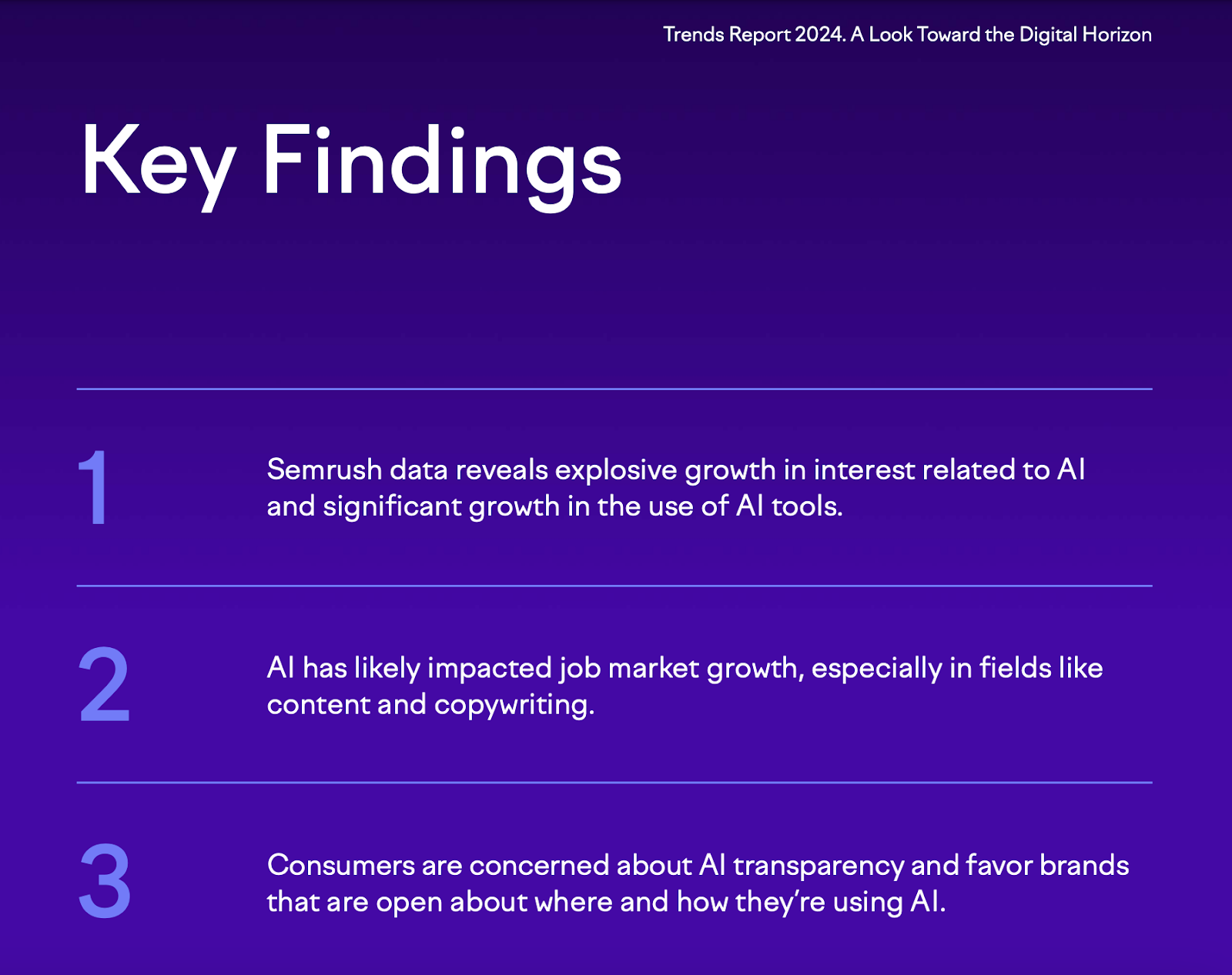 Some key findings from Semrush's Trends Report