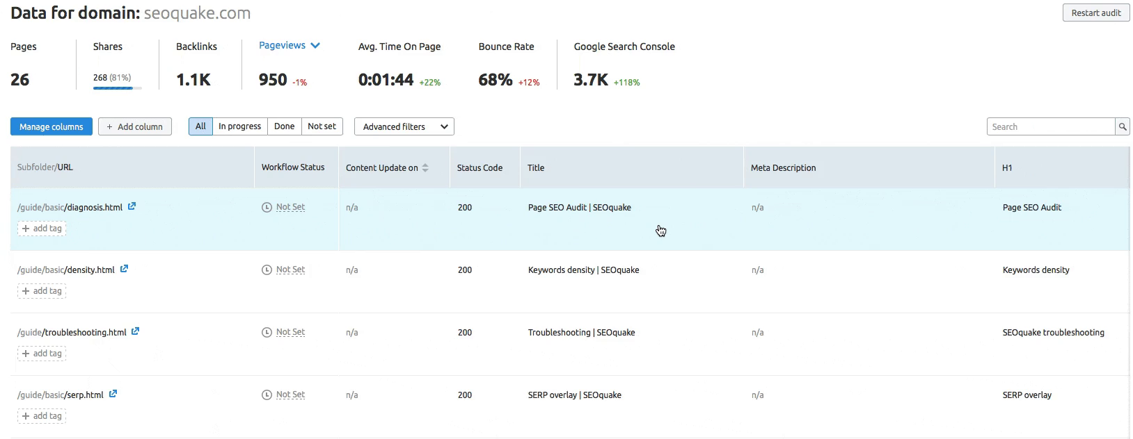 SEMrush Content Audit