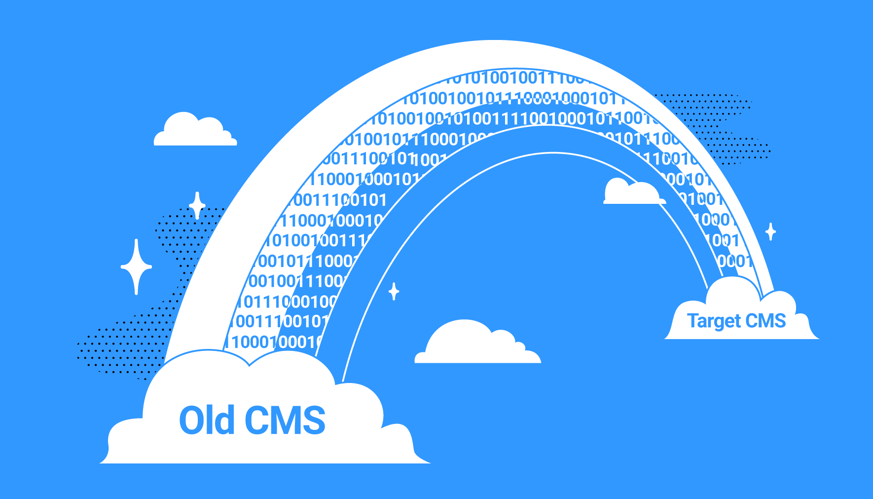 The Complete Guide to a Successful CMS Migration [+ Checklist]