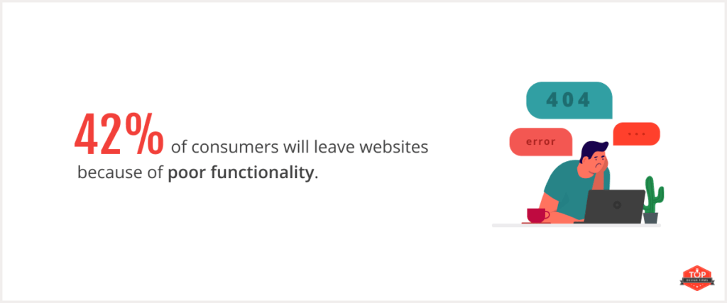 Stat showing that 42% of consumers leave websites with poor functionality