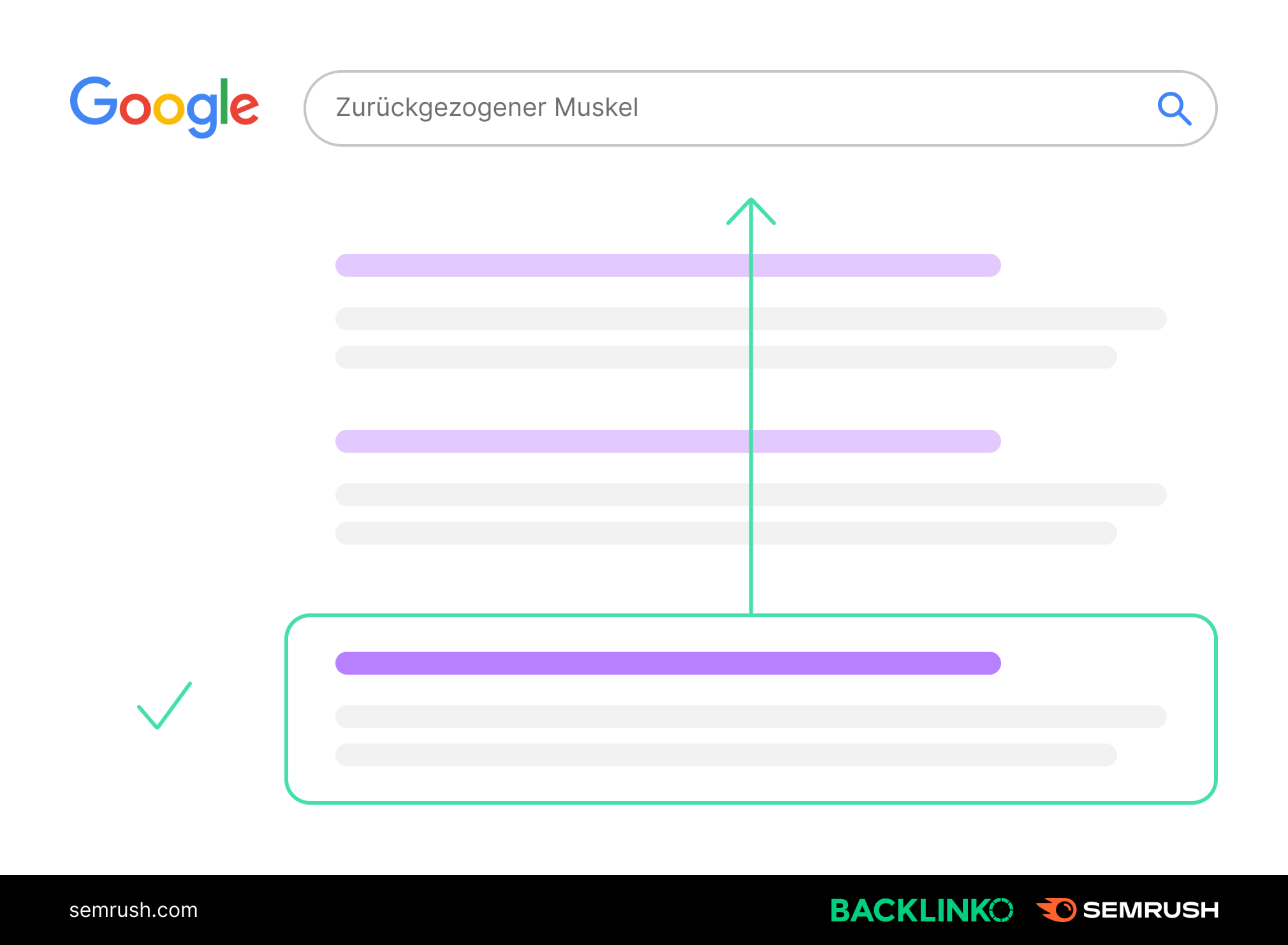 Schaubild: Aufstieg in Google