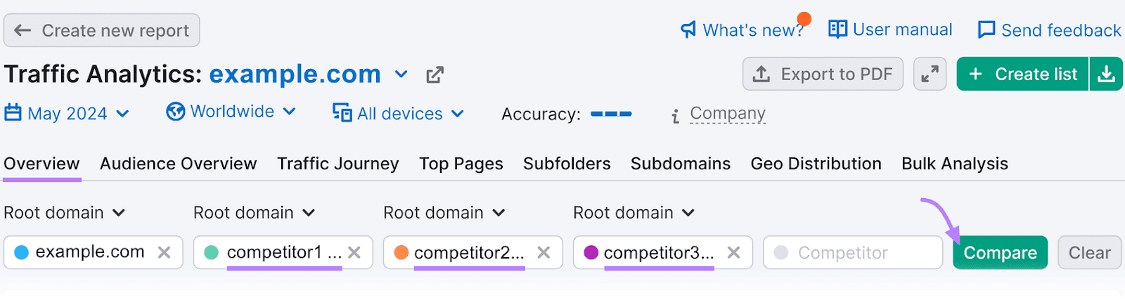 Semrush's Traffic Analytics "Overview" interface comparing assorted  domains and including buttons for comparing data.