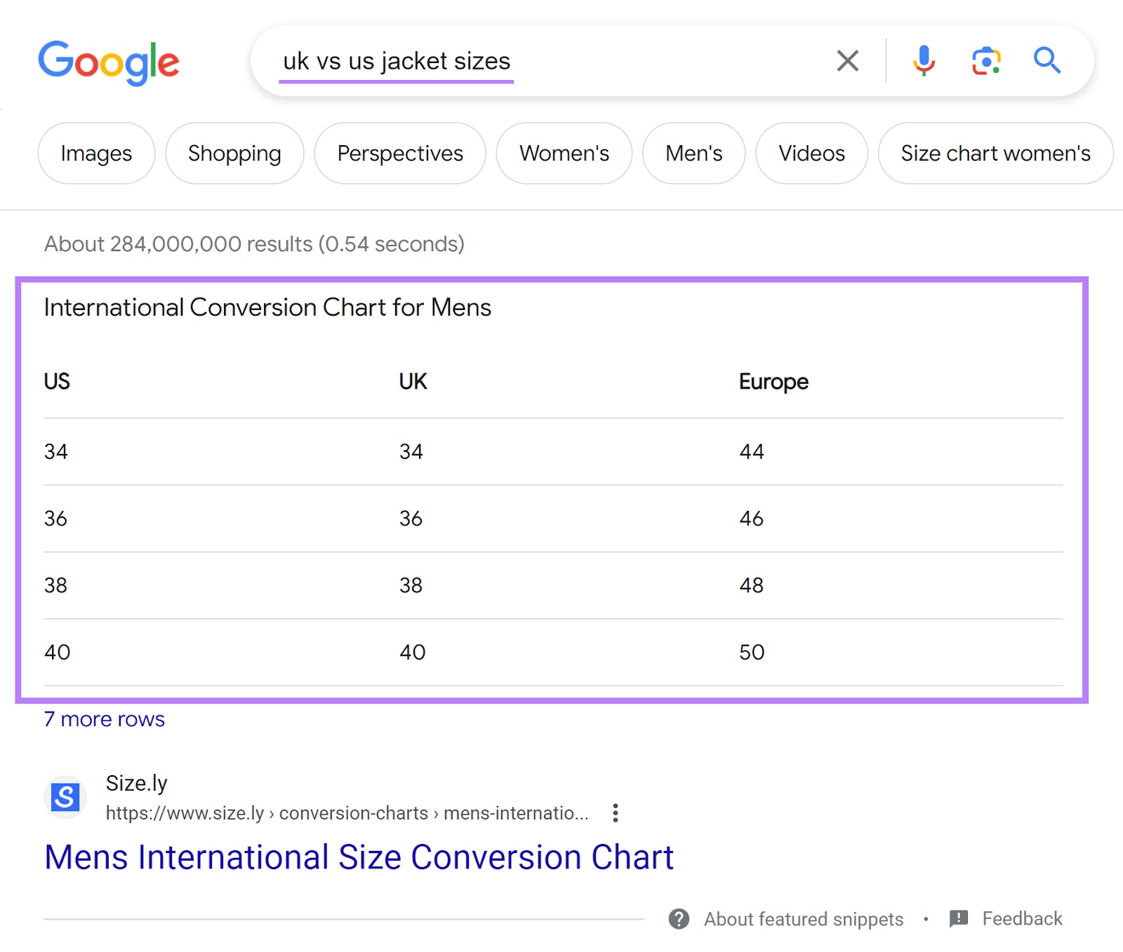 Sizely International Conversion Chart as shown in the Google Search Engine Results Page as a featured snippet.