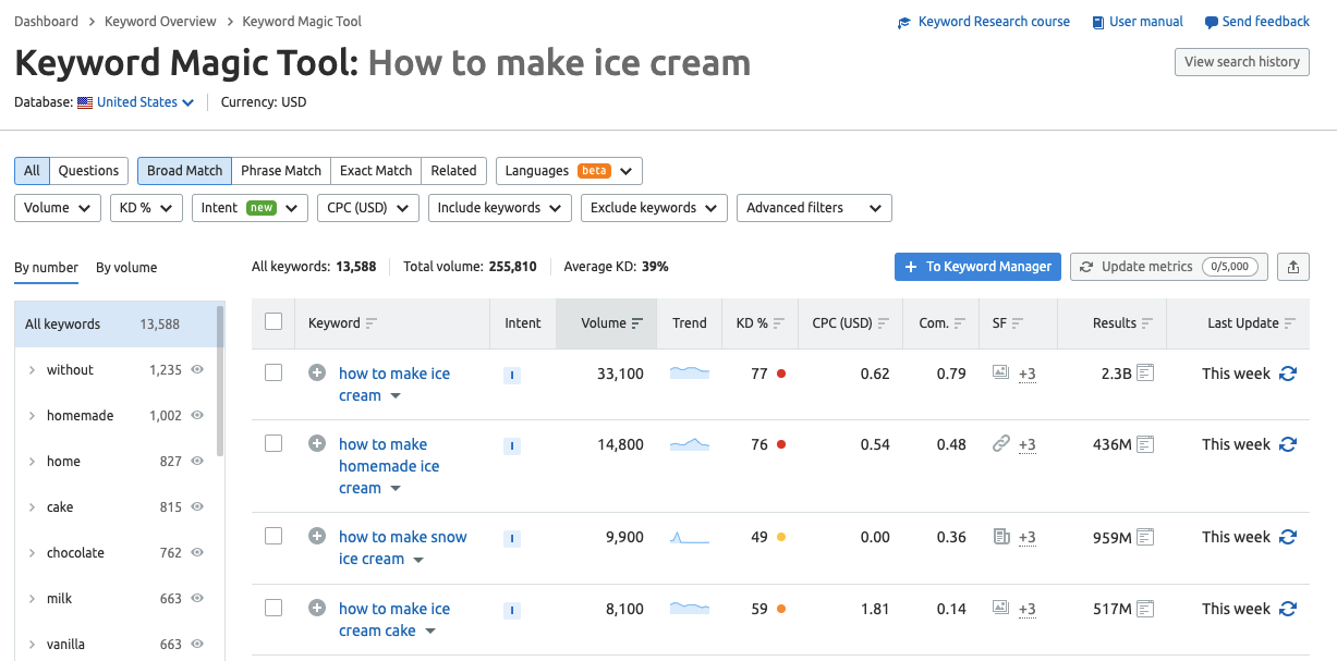 Keyword Magic Tool results for how to make ice cream