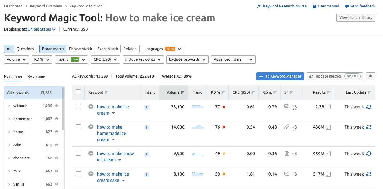 Keyword Magic Tool results for however  to marque   crystal  cream