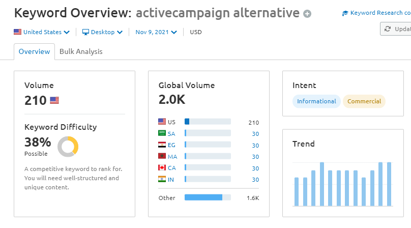 Combine Google Trends with Semrush