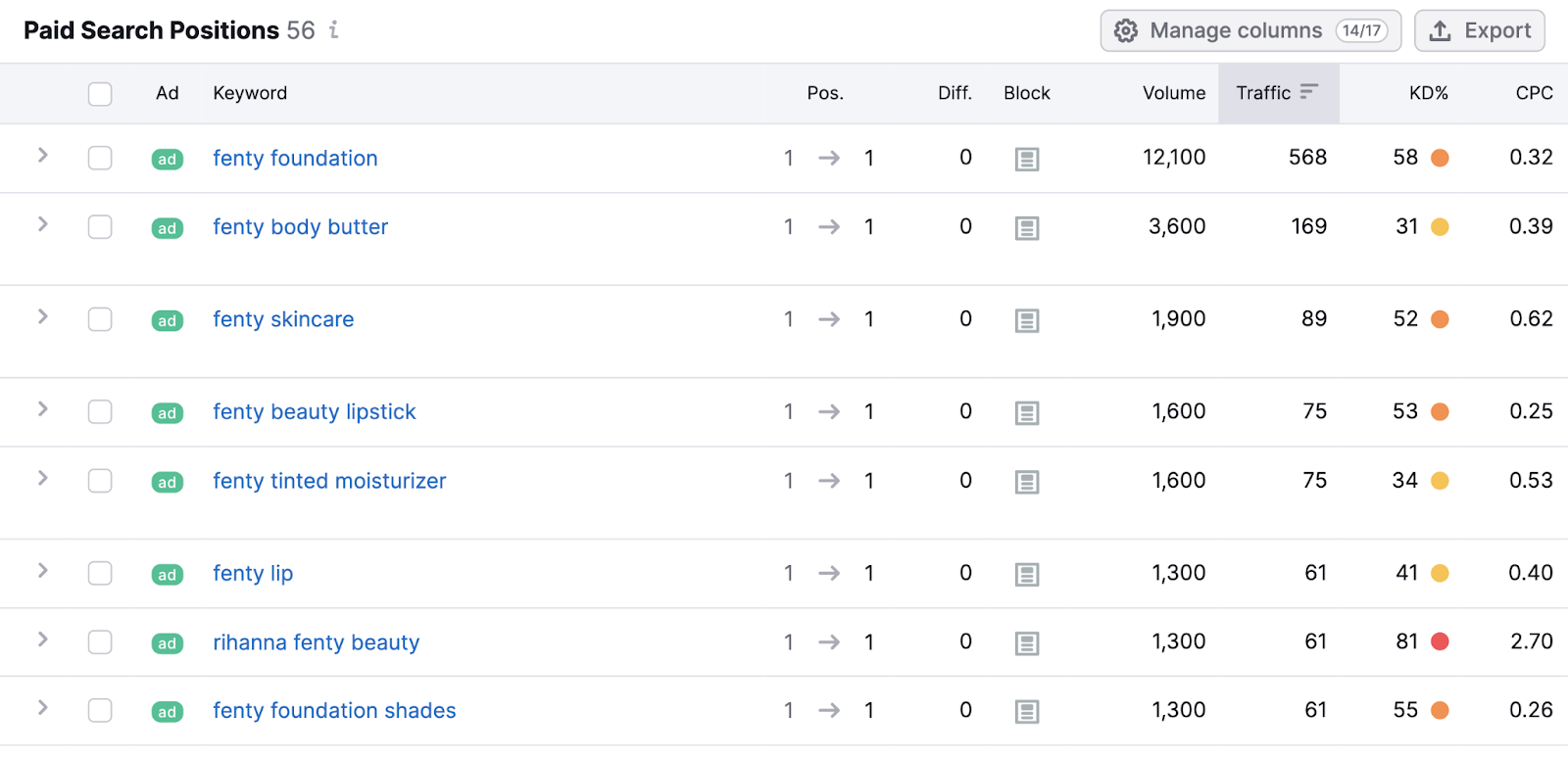 "Paid Search Positions" table in Advertising Research tool