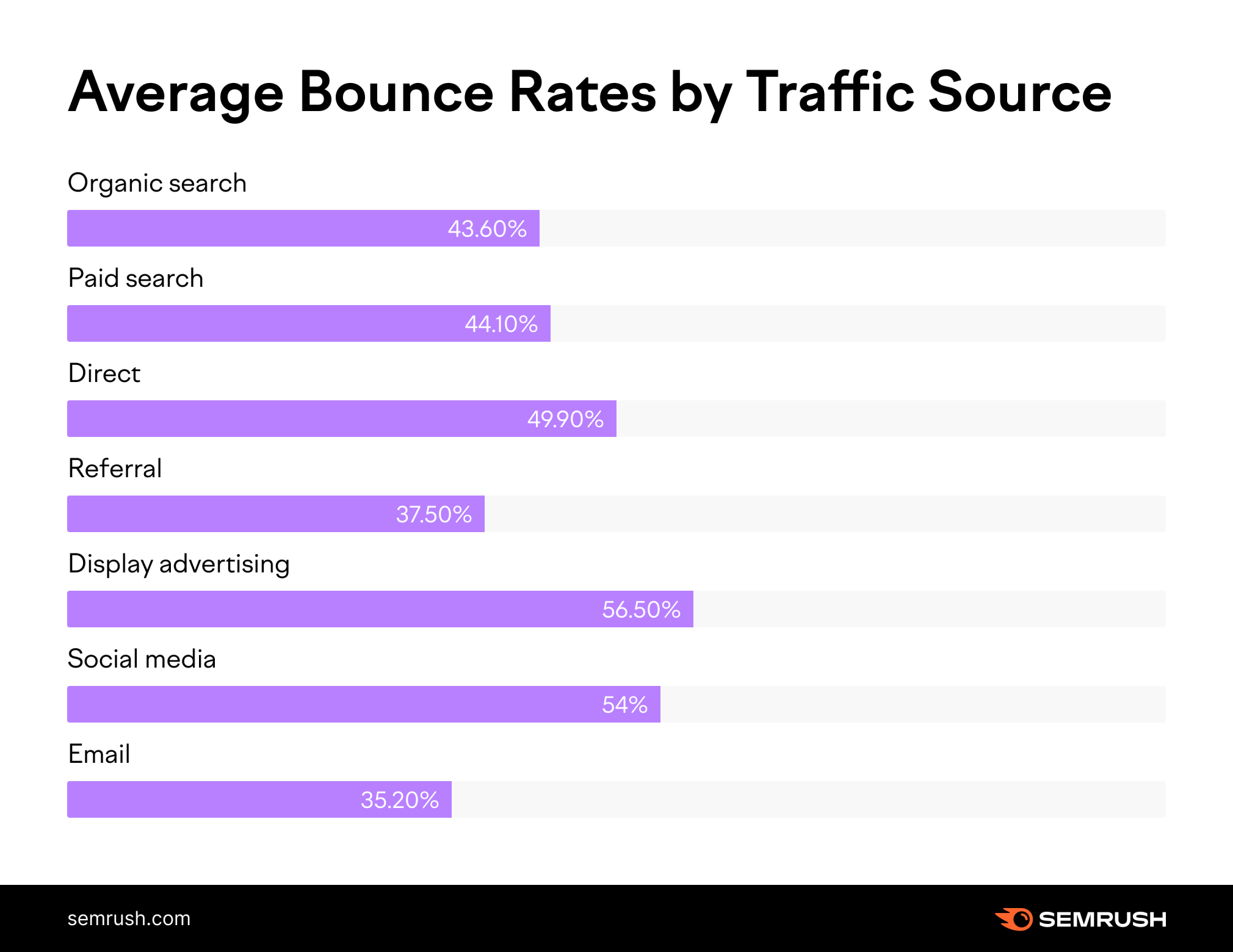 what-is-bounce-rate-and-what-is-a-good-rate