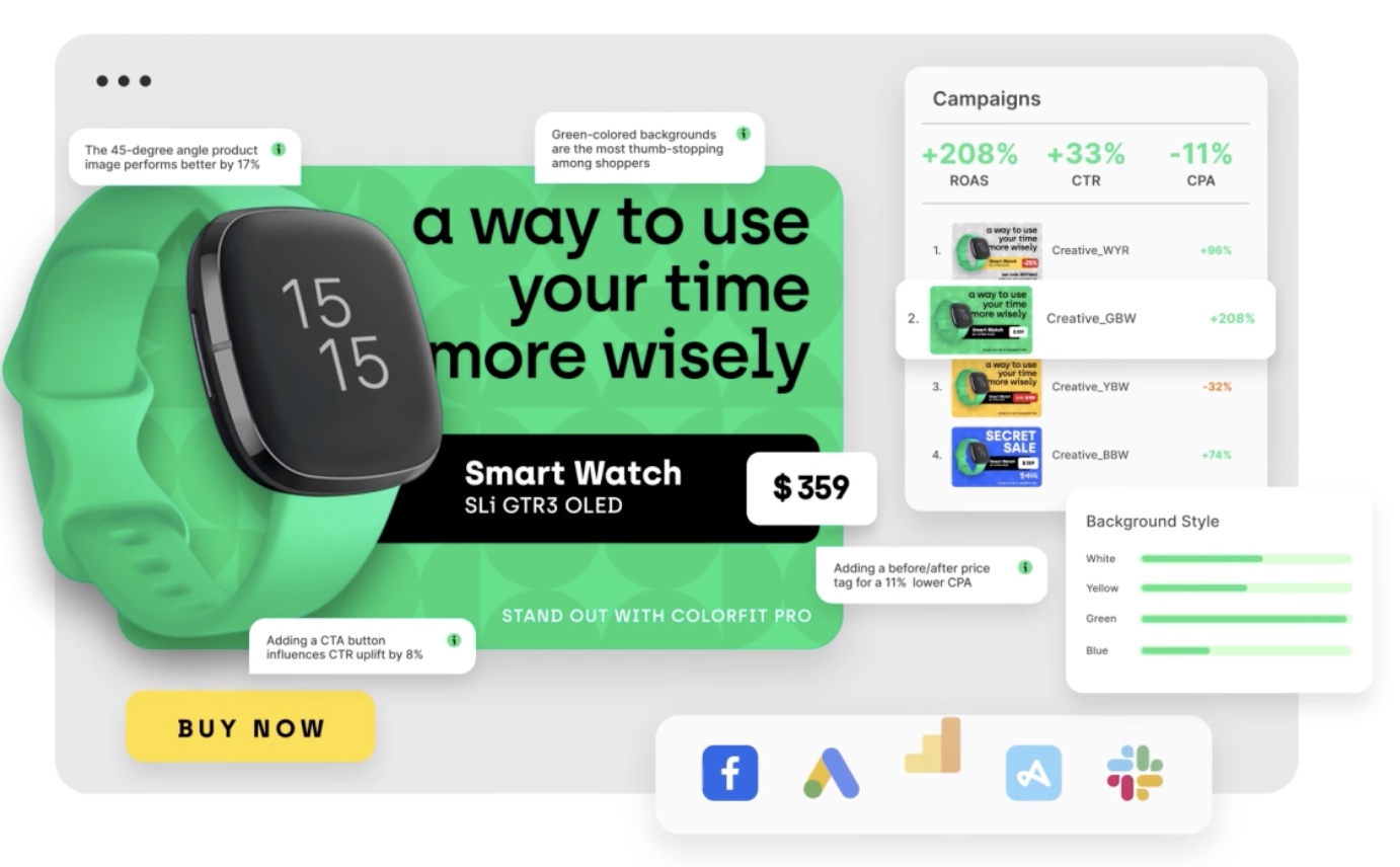 An infographic showing a Smart Watch ad campaign