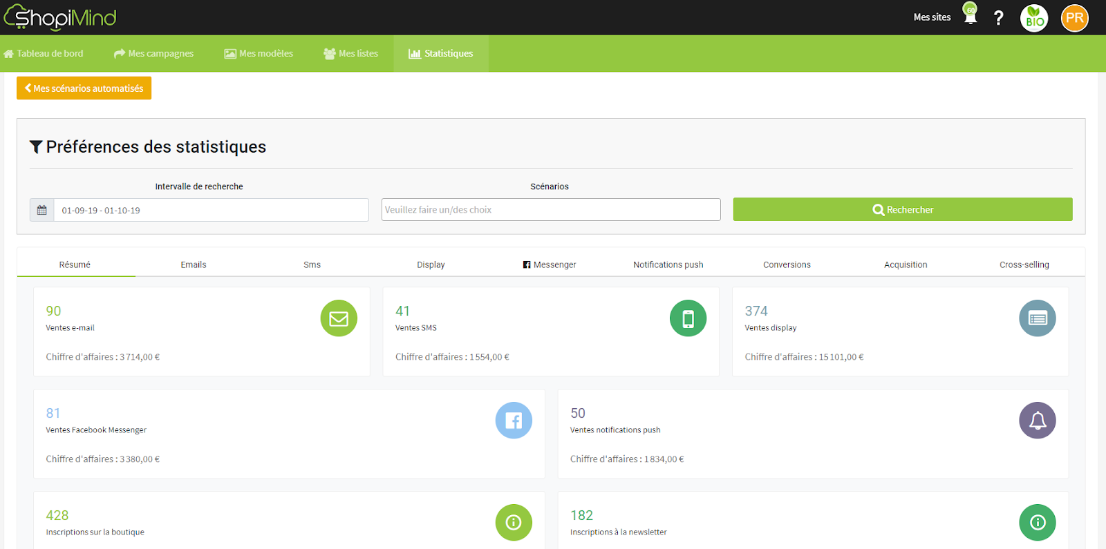 Tableau de bord Statistiques complet Marketing Automation