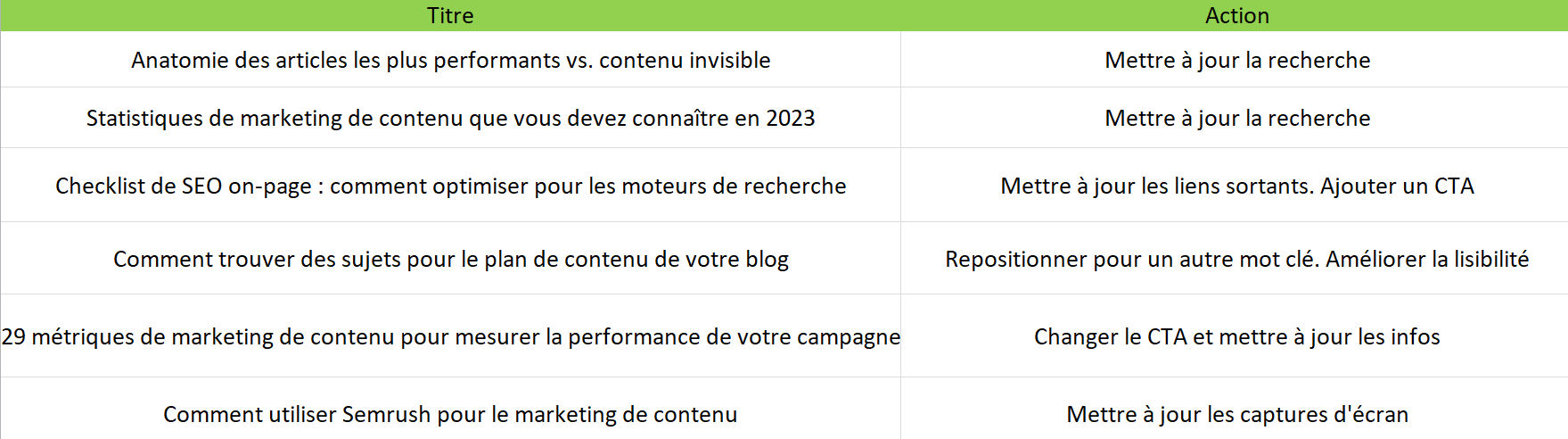 Ajouter l'action dans la feuille de calcul : nouvelle colonne