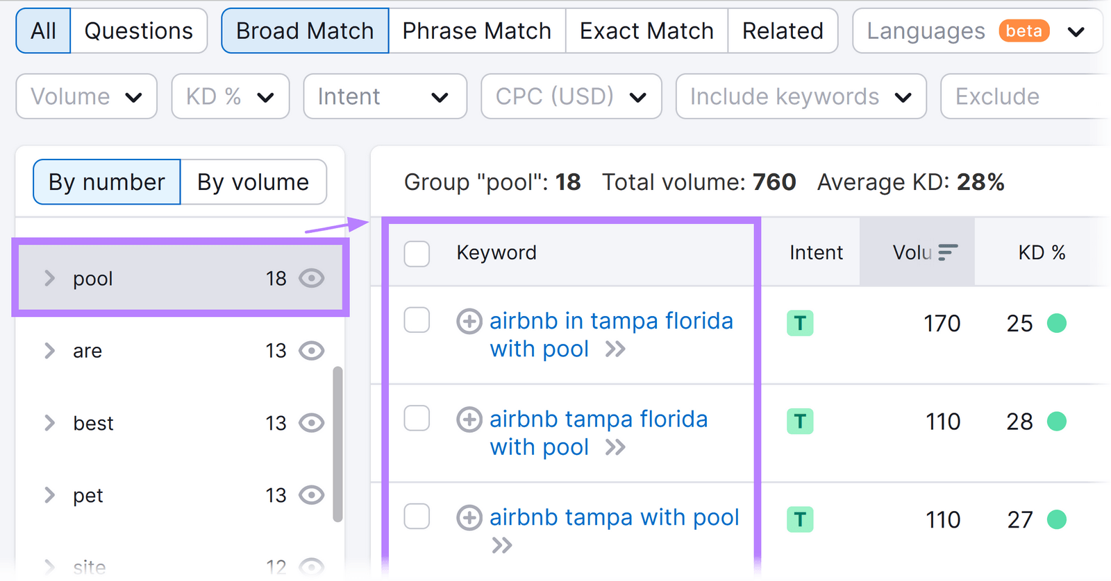 list of long-tail keywords for “airbnb tampa” including "pool"