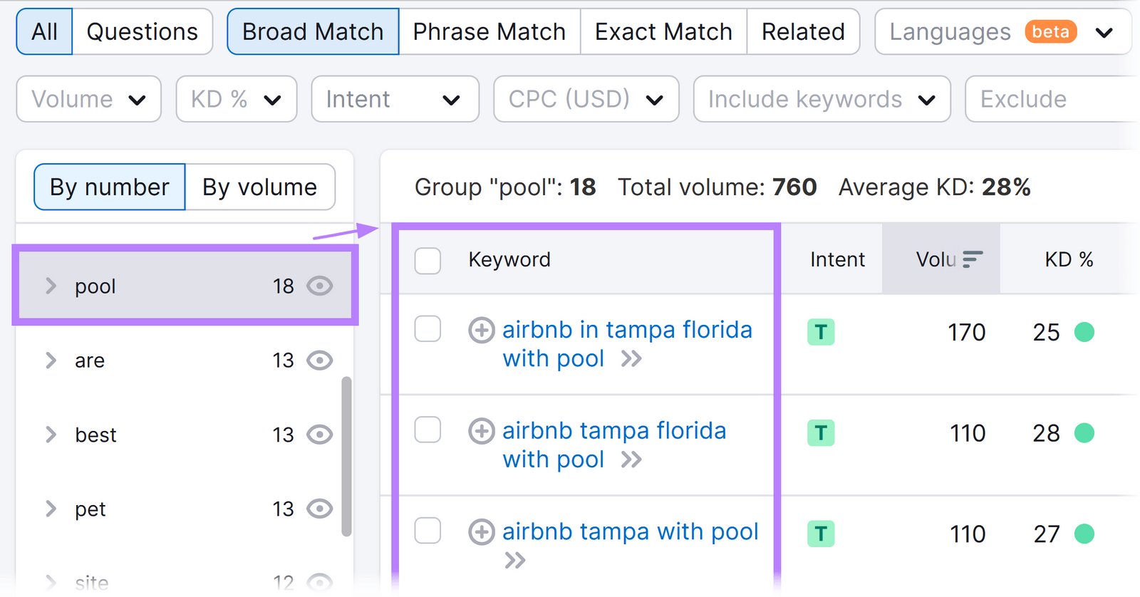 list of long-tail keywords for “airbnb tampa” including "****"