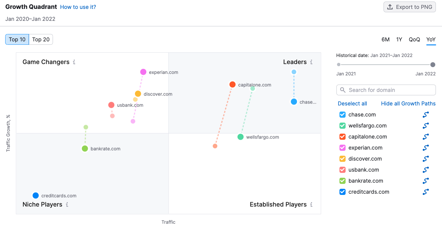 Competitive Analysis Quadrant Graph