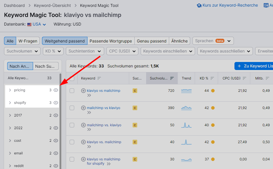 Keywordgruppen zu 'pricing' und 'shopify'