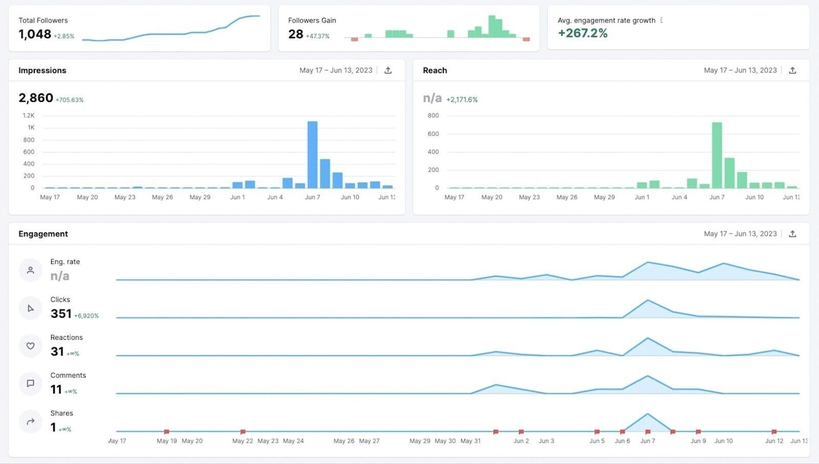 10 Easy Steps to Creating a Customer Profile [+ Templates]