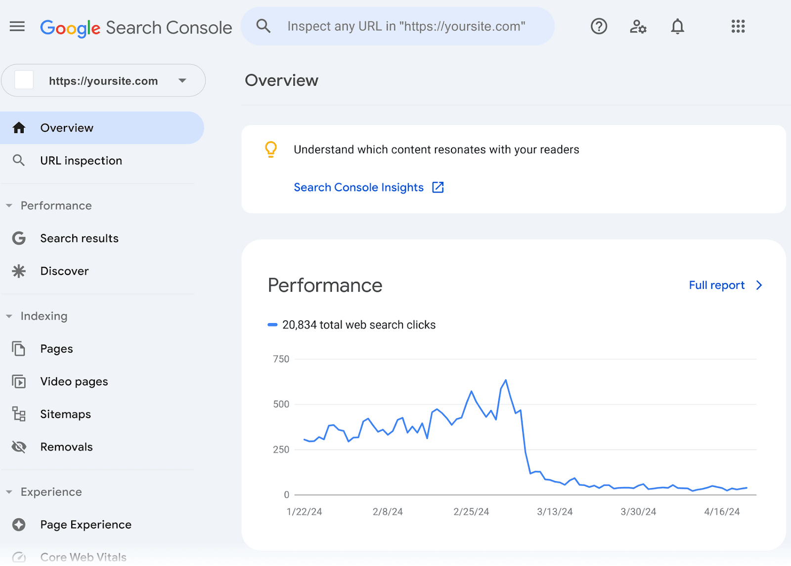 Google Search Console interface showing the overview report with a performance graph for web search clicks over time.