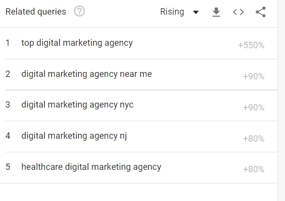 related queries on Google Trends