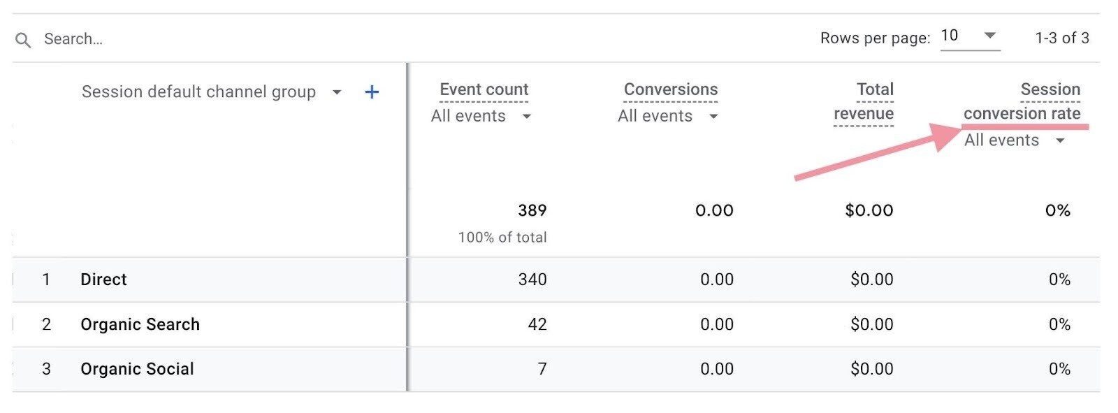 conversion rate added to the report