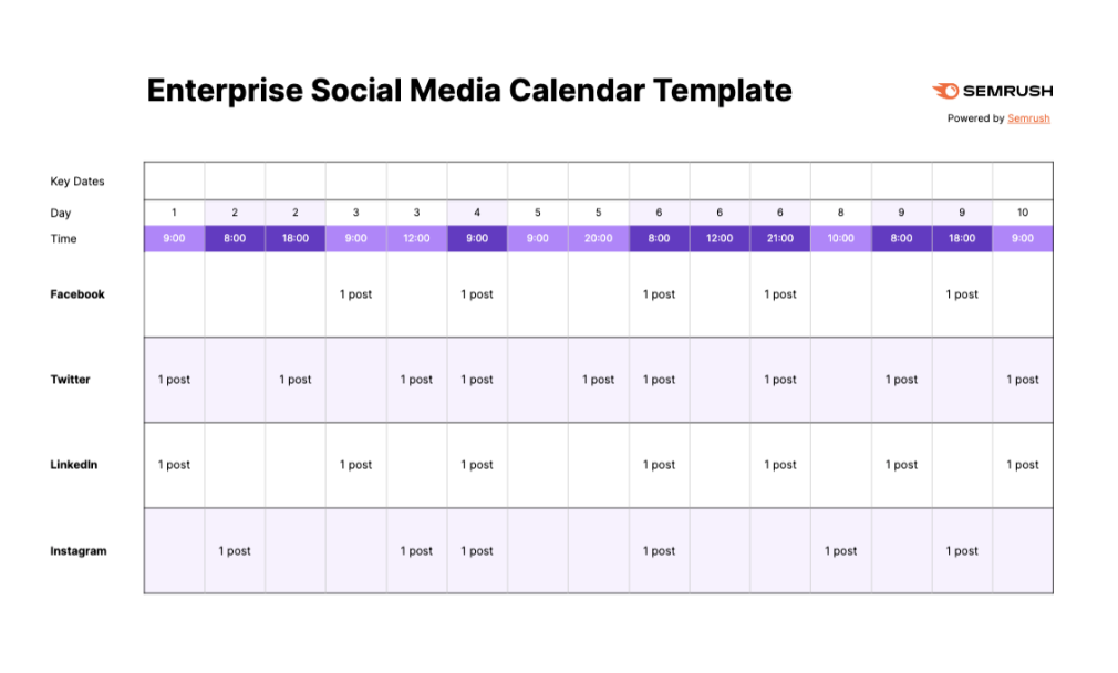 social media strategy template