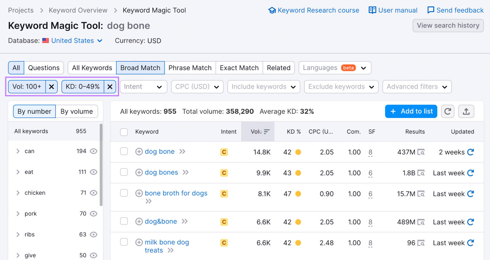 Keyword Magic Tool results for "dog bone" with "Volume" and "KD%" filters applied