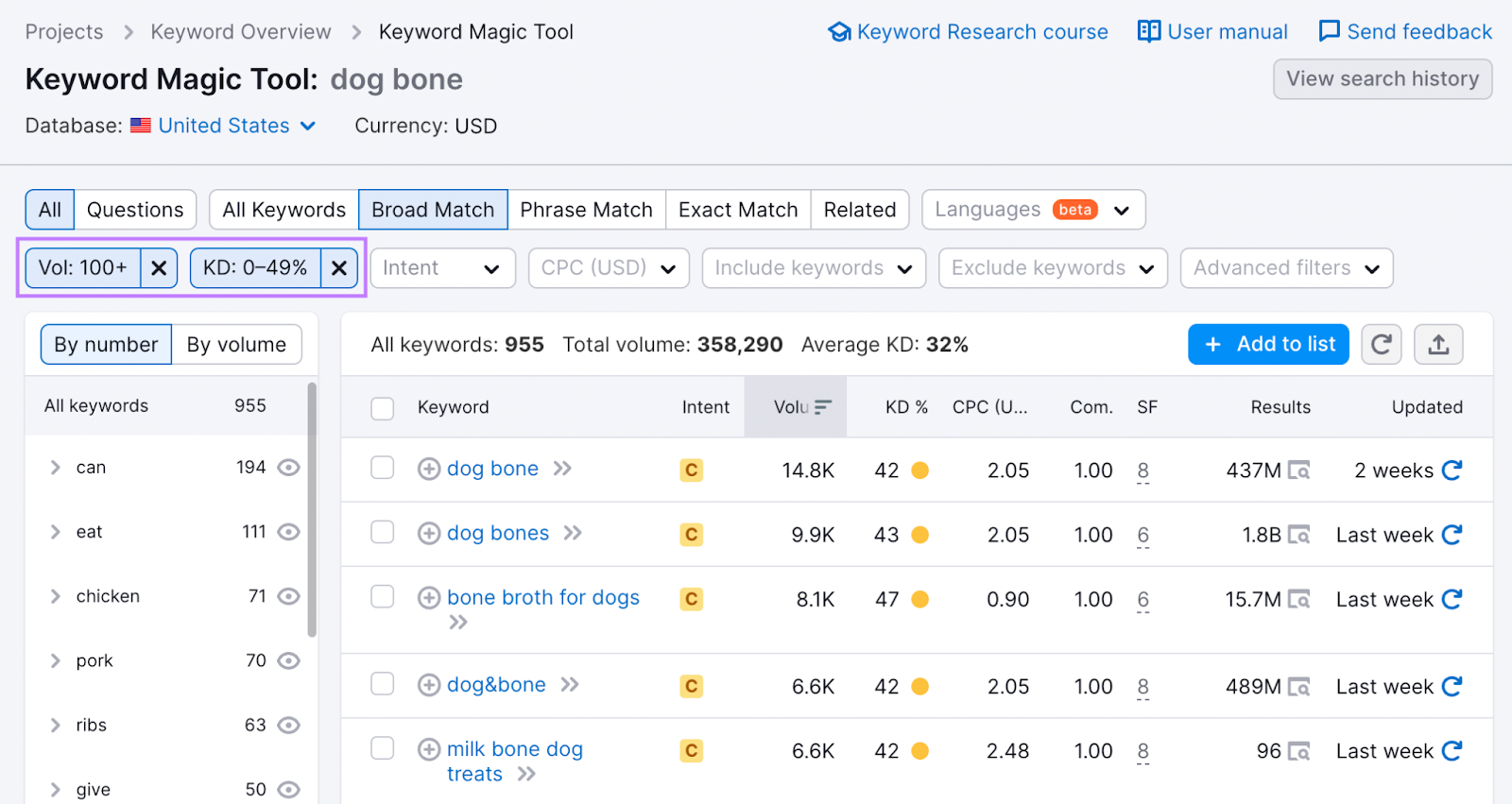 Keyword Magic Tool results for " bone" with "Volume" and "KD%" filters applied