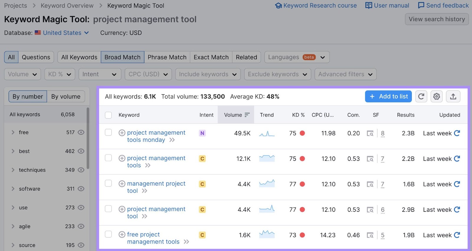 A list of keyword ideas for "project management tool"