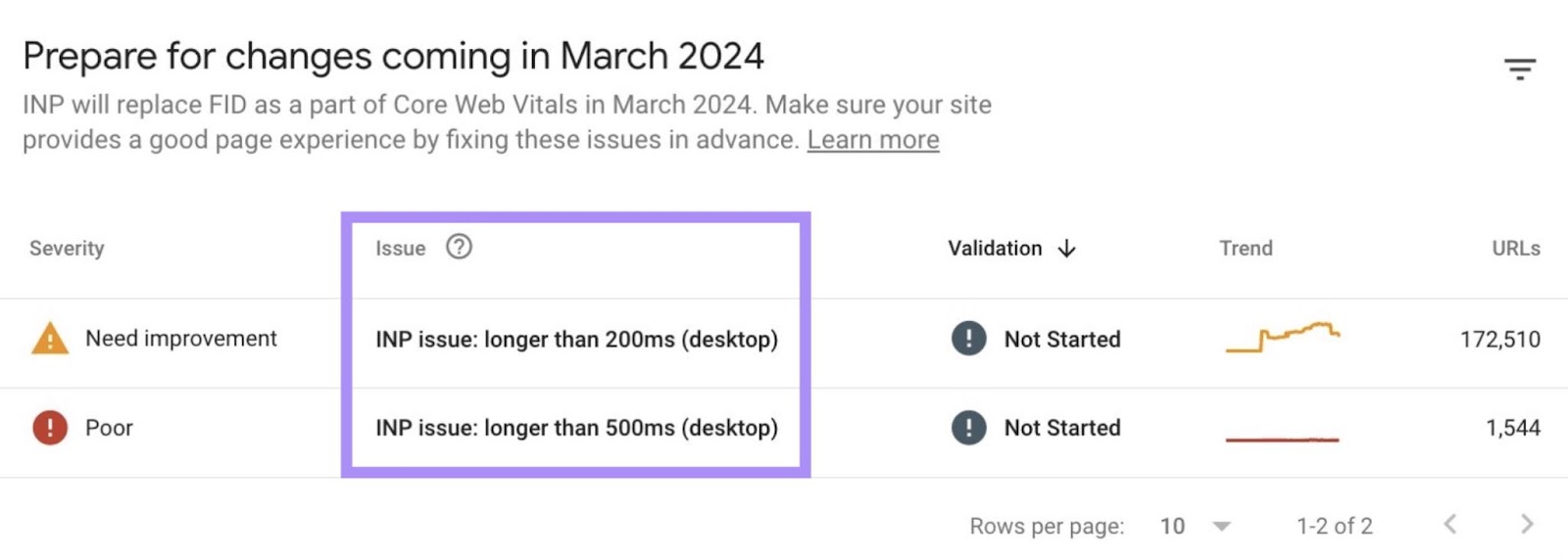 INP issues highlighted connected  the "Why URLs aren’t considered good” conception  successful  a website's halfway   web vitals study  connected  GSC.