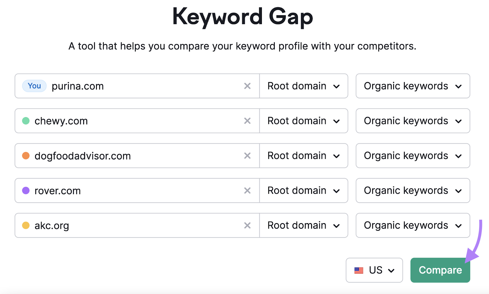 how to add competitors in Keyword Gap tool
