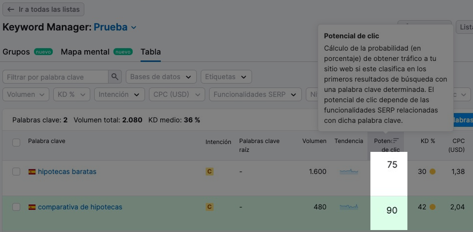 Potencial de clics para "hipotecas baratas"