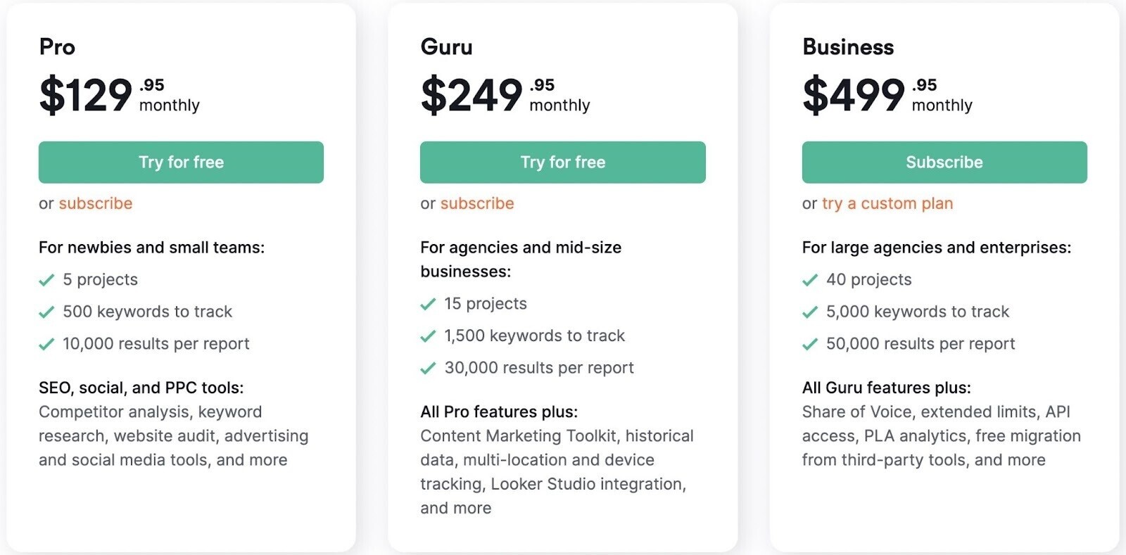Semrush’s paid plans page showing prices for Pro, Guru and Business plan
