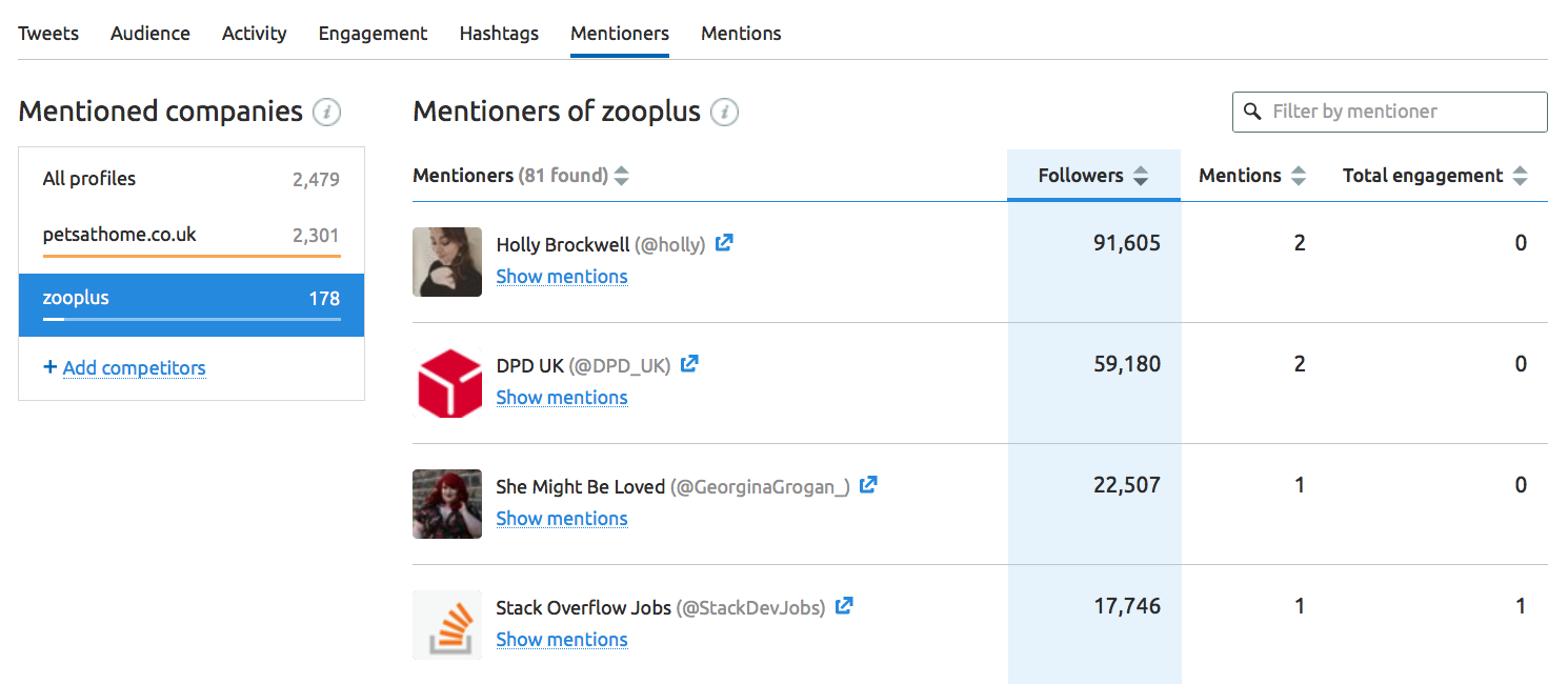 How to Perform a Social Media Competitive Analysis