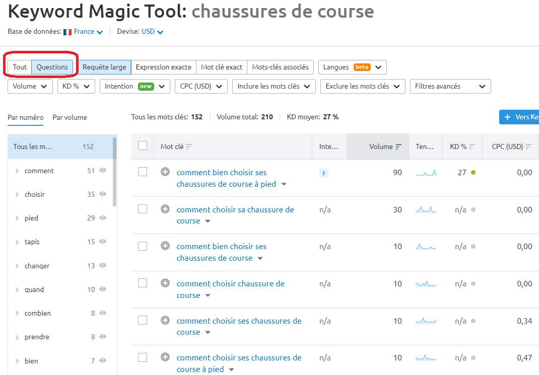 Semrush Keyword Magic Tool questions