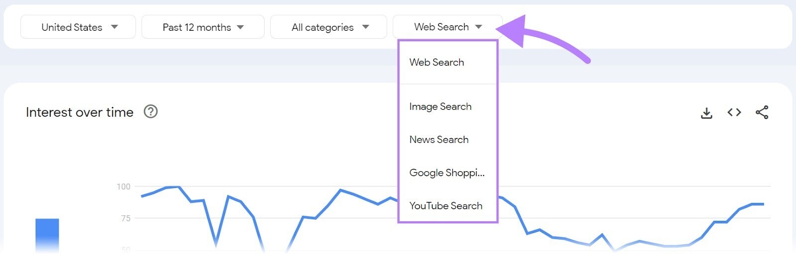 Menu déroulant Type de recherche dans Google Trends