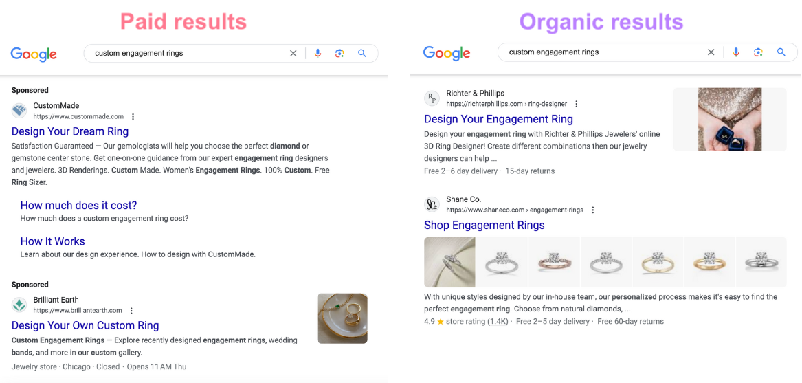 Paid and organic search results for "custom engagement rings" in Google. The word "Sponsored" appears above paid results.