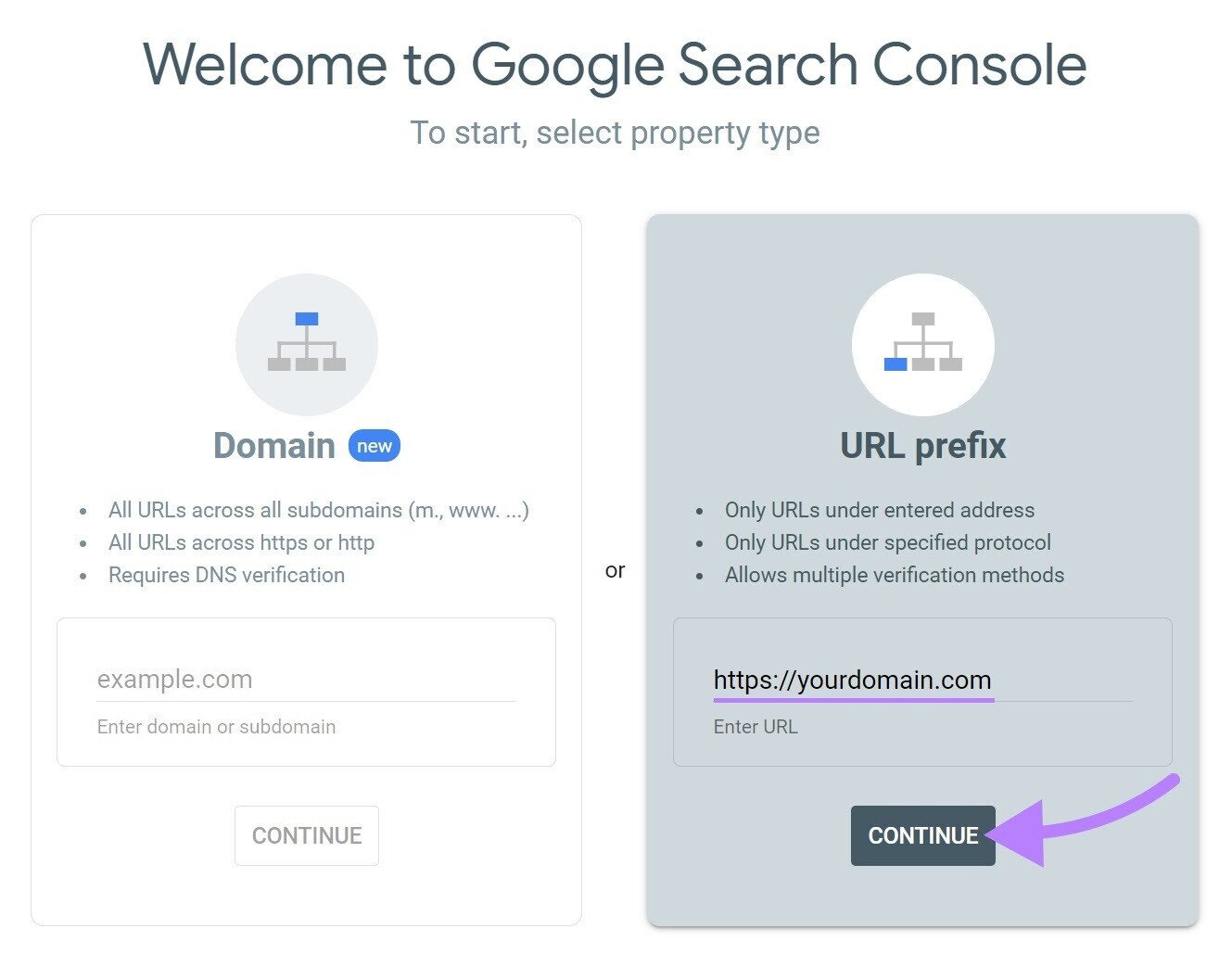 Janela "Bem-vindo ao Google Search Console"