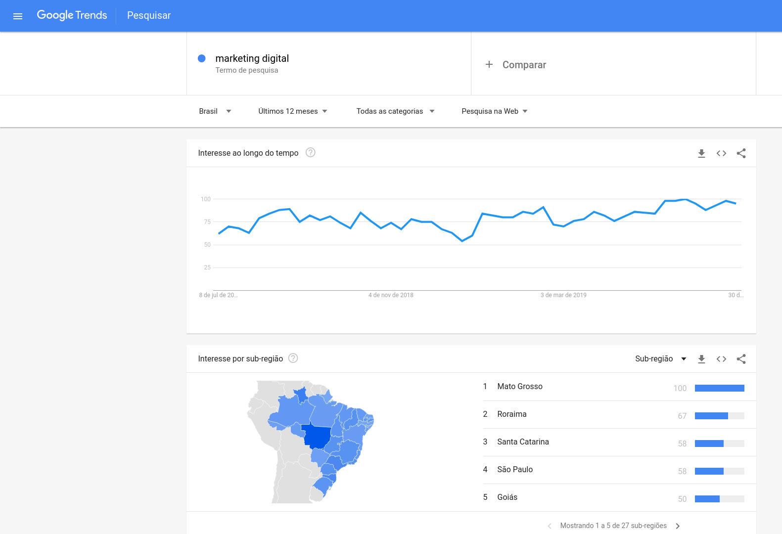 Pesquisa de palavras-chave Google Trends