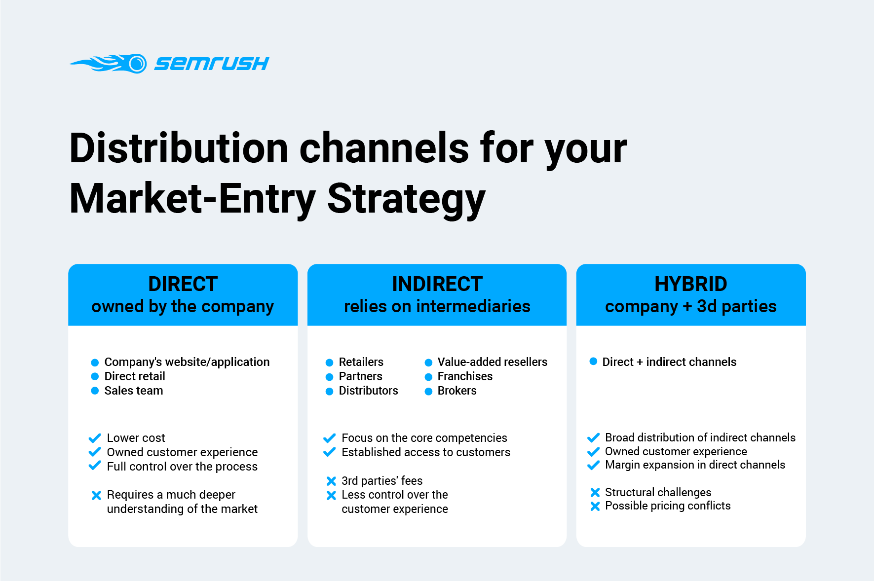 Distribution channels in a new market