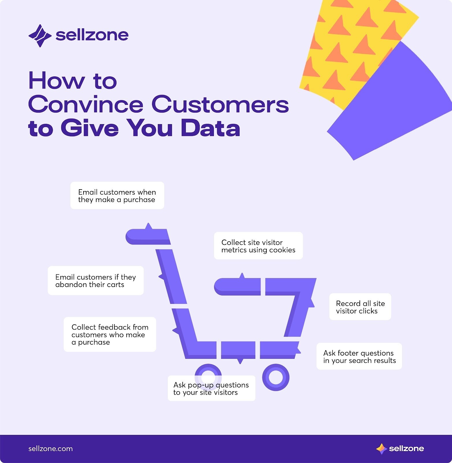 "Comment convaincre les clients de vous fournir des données" par Sellzone