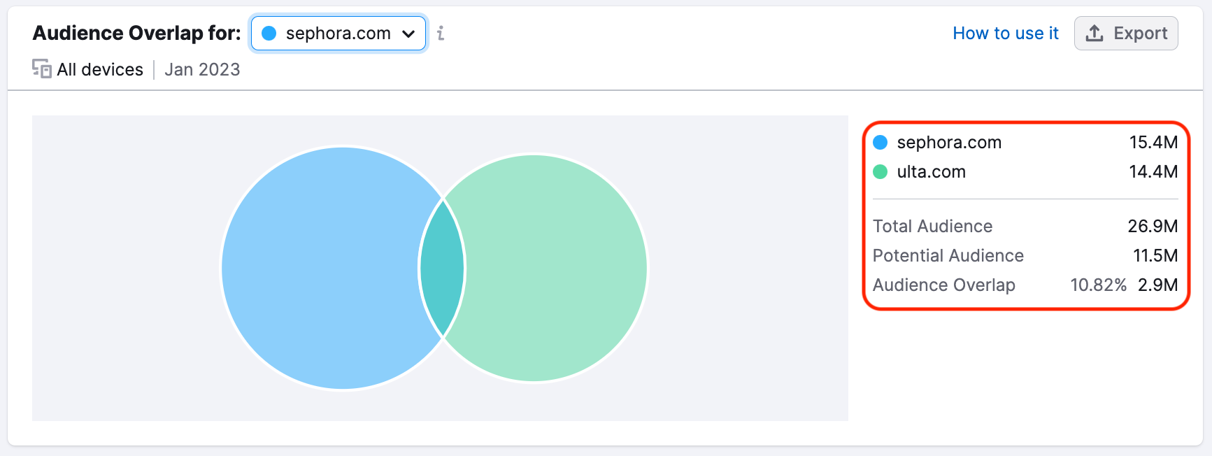 demographics examples