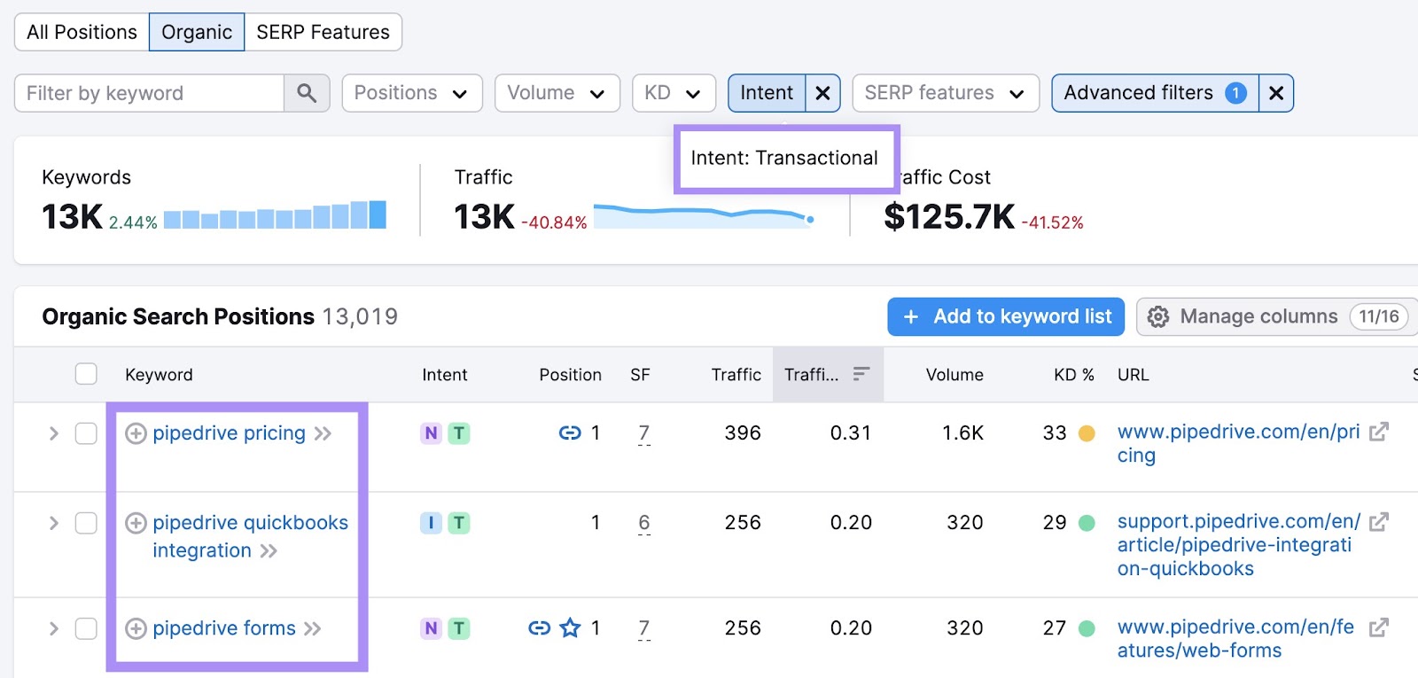 “pipedrive pricing” “pipedrive quickbooks integration” “pipedrive forms” keywords show transactional intent