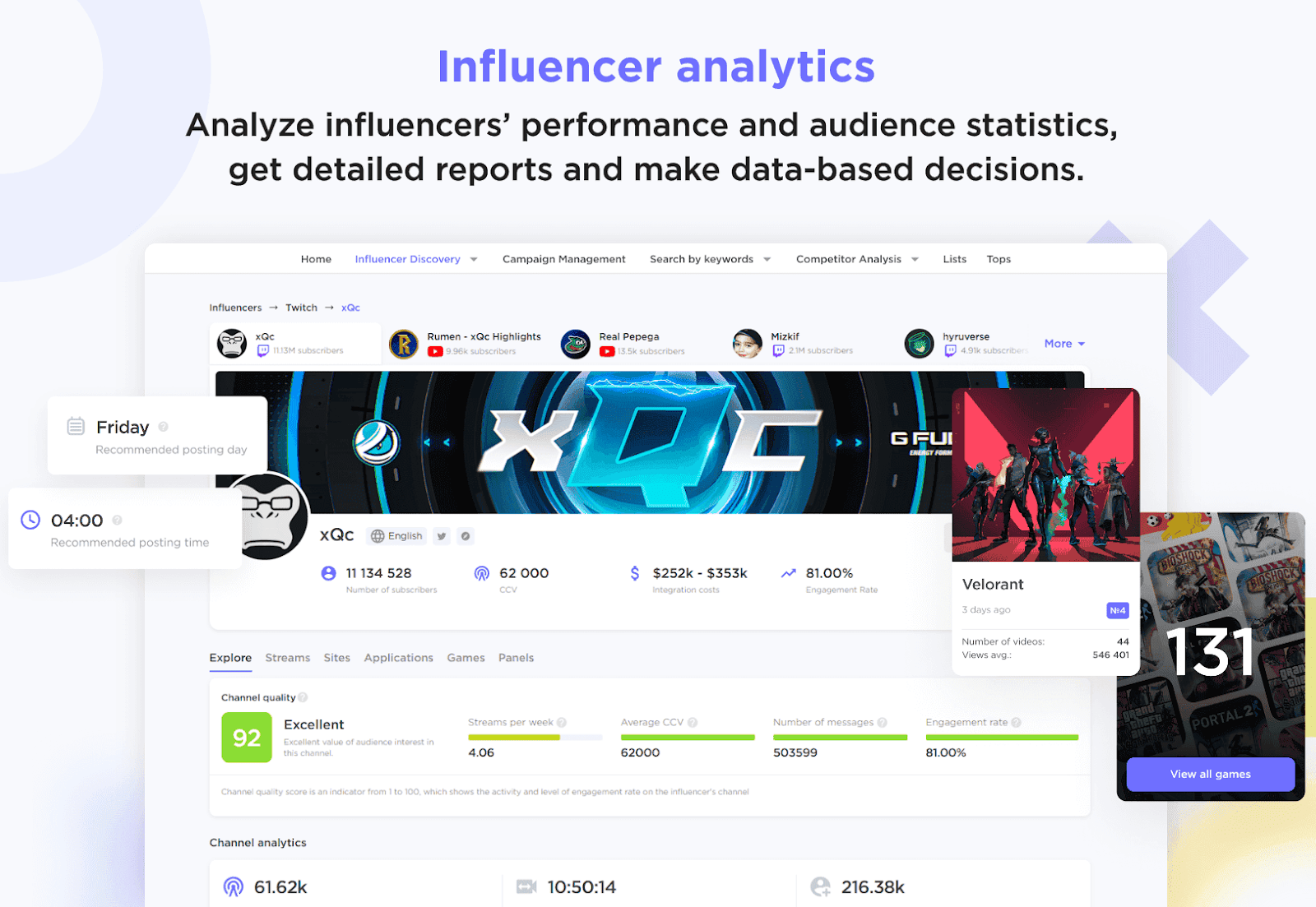 Promo graphic for Influencer Analytics app, featuring a profile report from the "Influencer Discovery" tab.