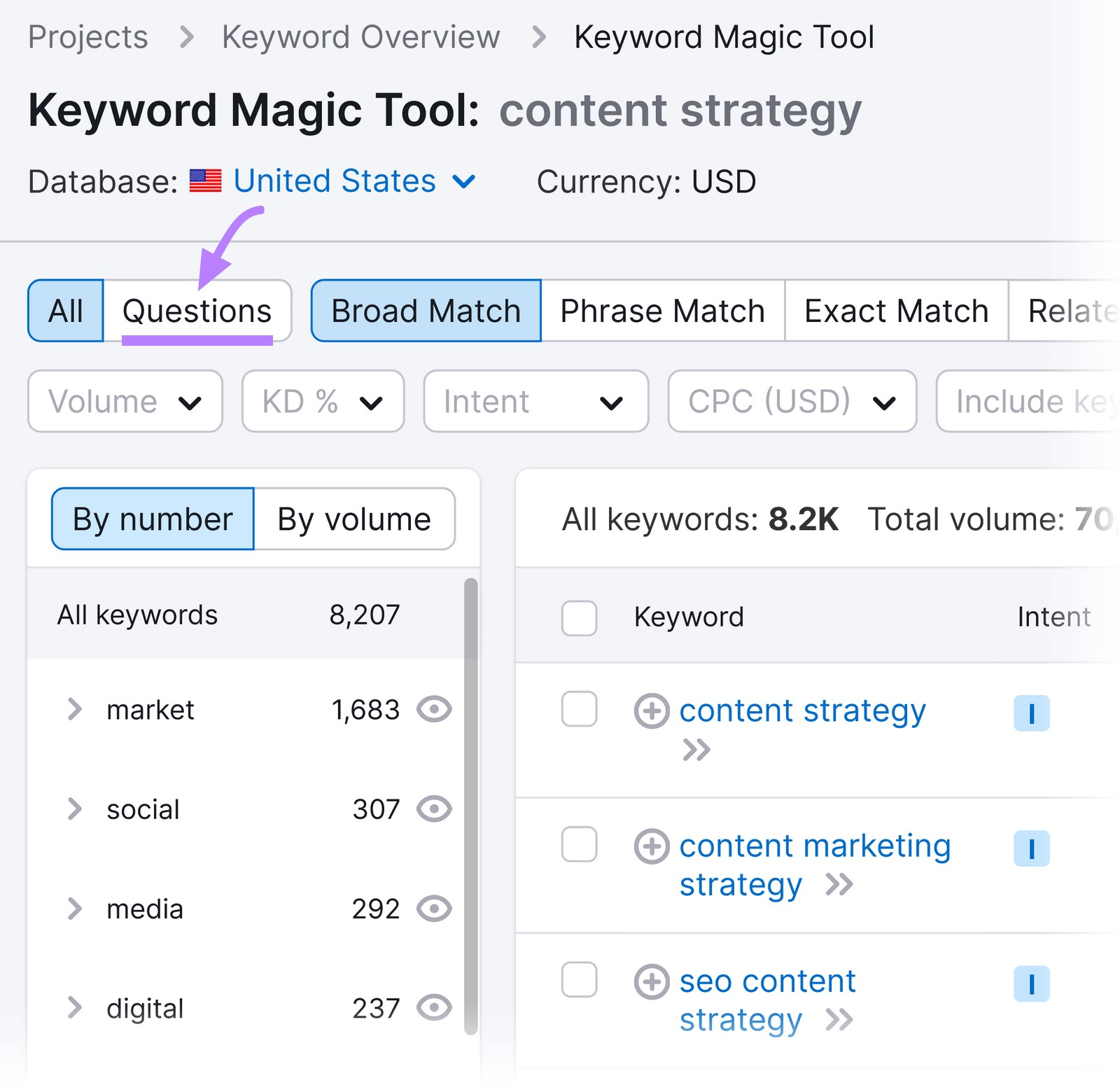 “Questions” tab in Keyword Magic Tool